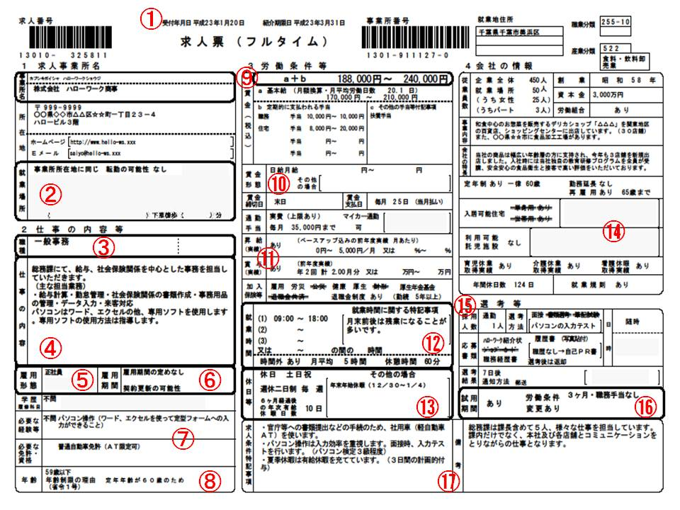 求人票を見てみよう！でもどうやって見たらいいの？就職指導歴5年の塾長が解説します。 | ゼロ塾長のブログ就活塾